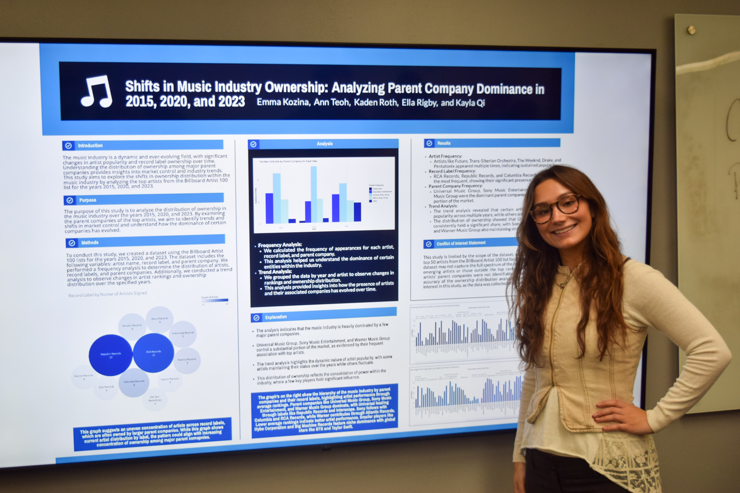 Emma Kozina presents her research poster for her J677: Concepts & Tools for Data Analysis and Visualization course.